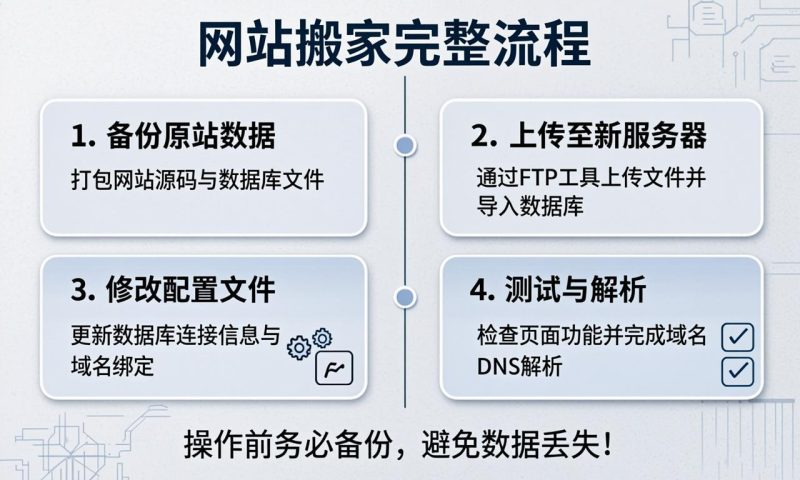 网站搬家完整流程|ikunsem
