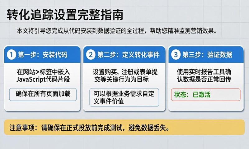 转化追踪设置完整指南|ikunsem
