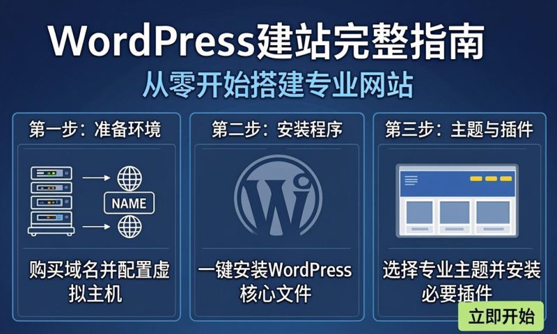WordPress建站完整指南：从零开始搭建专业网站|ikunsem